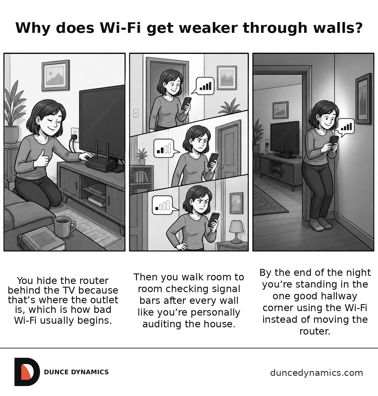 Three-panel grayscale comic about weak Wi-Fi. A person places a router behind a television, checks signal strength while walking through rooms, and finally stands in an awkward hallway corner because that is where the Wi-Fi works best.